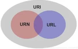 Google IDX URL不过期教程