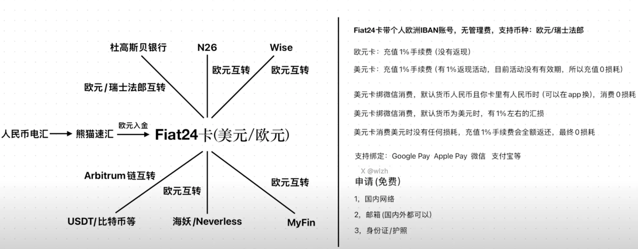 关于各渠道汇率