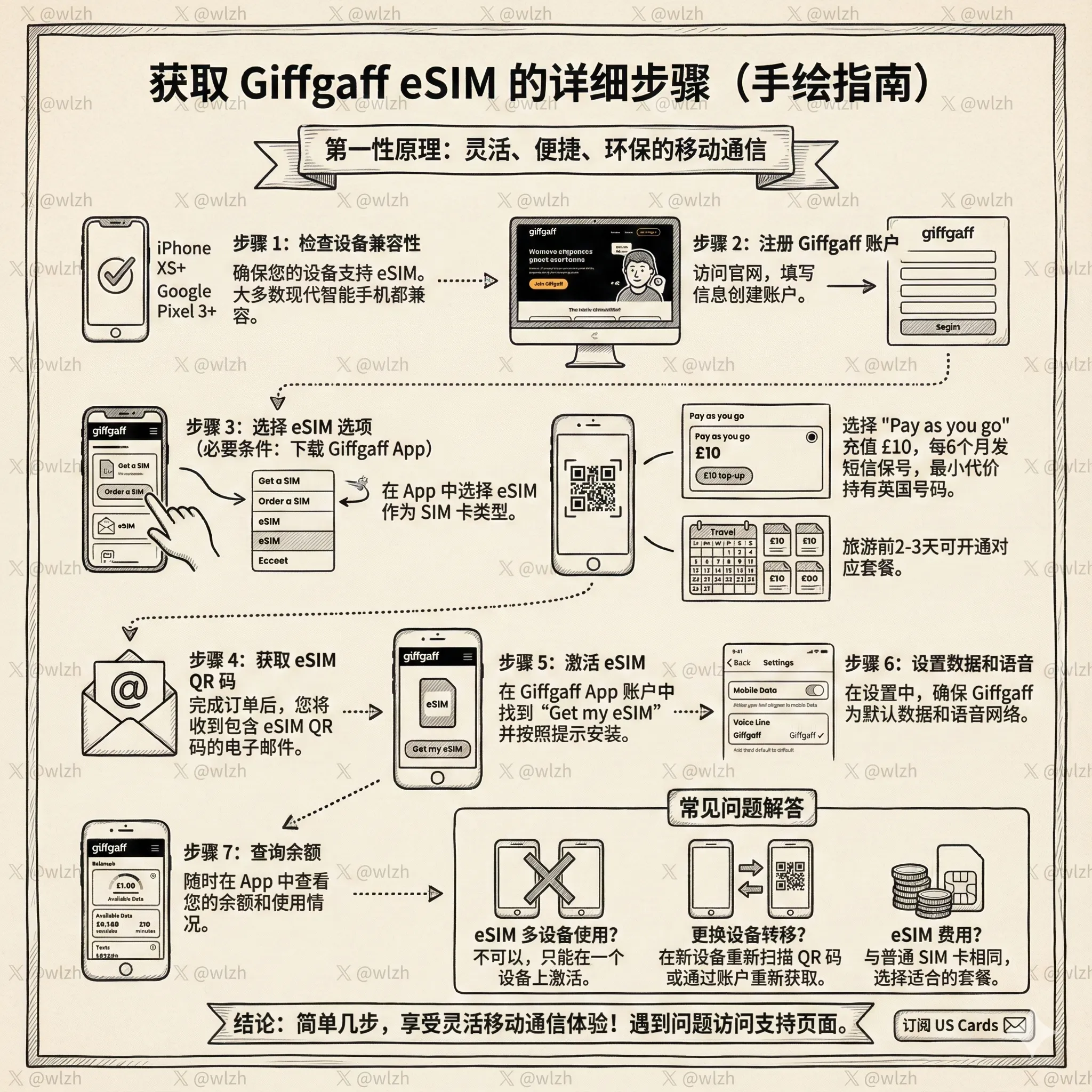 giffgaff官网直接申请eSIM